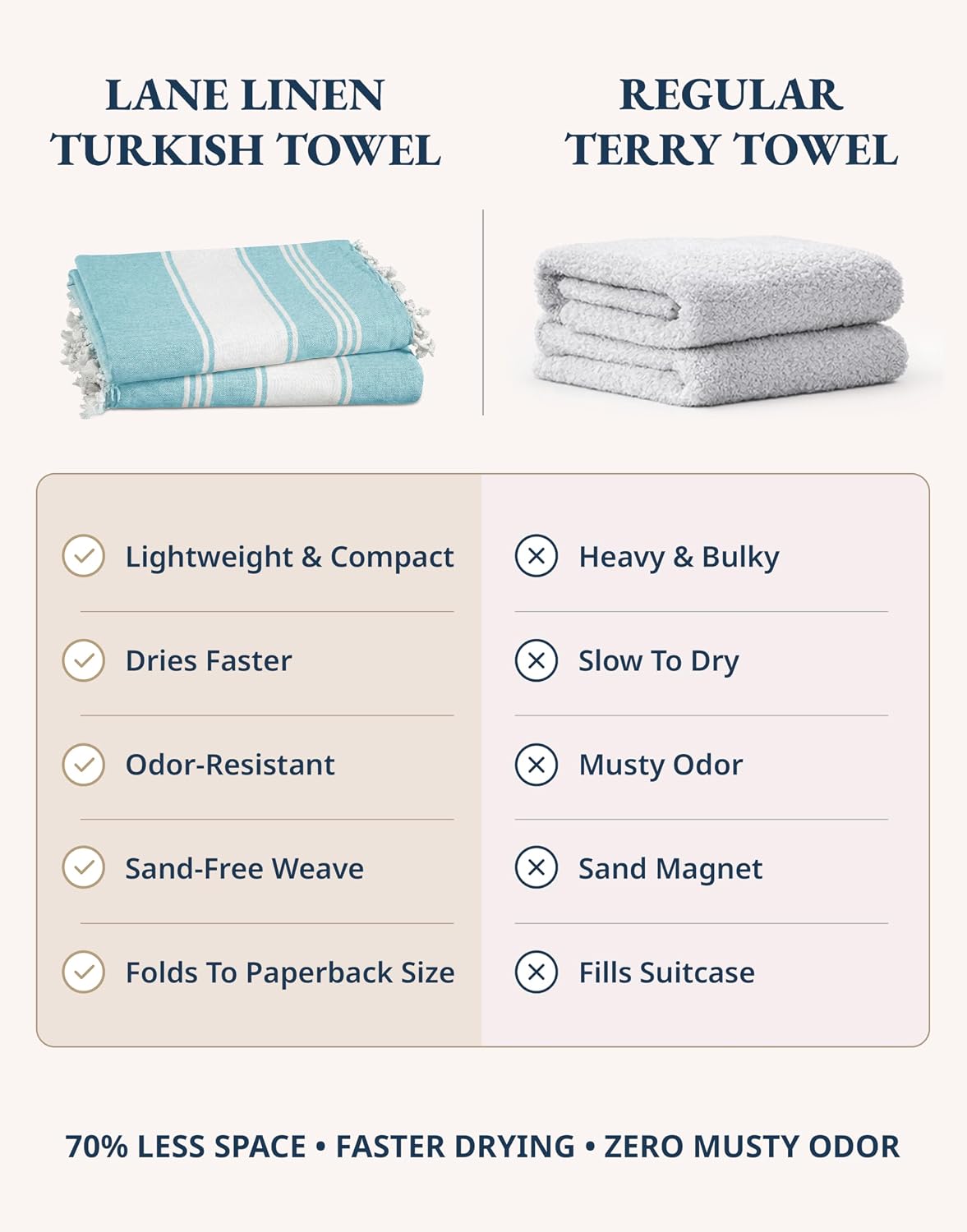 LANE LINEN Turkish Towels 6 Pcs, Beach Towels Oversized, Soft - Beach Party